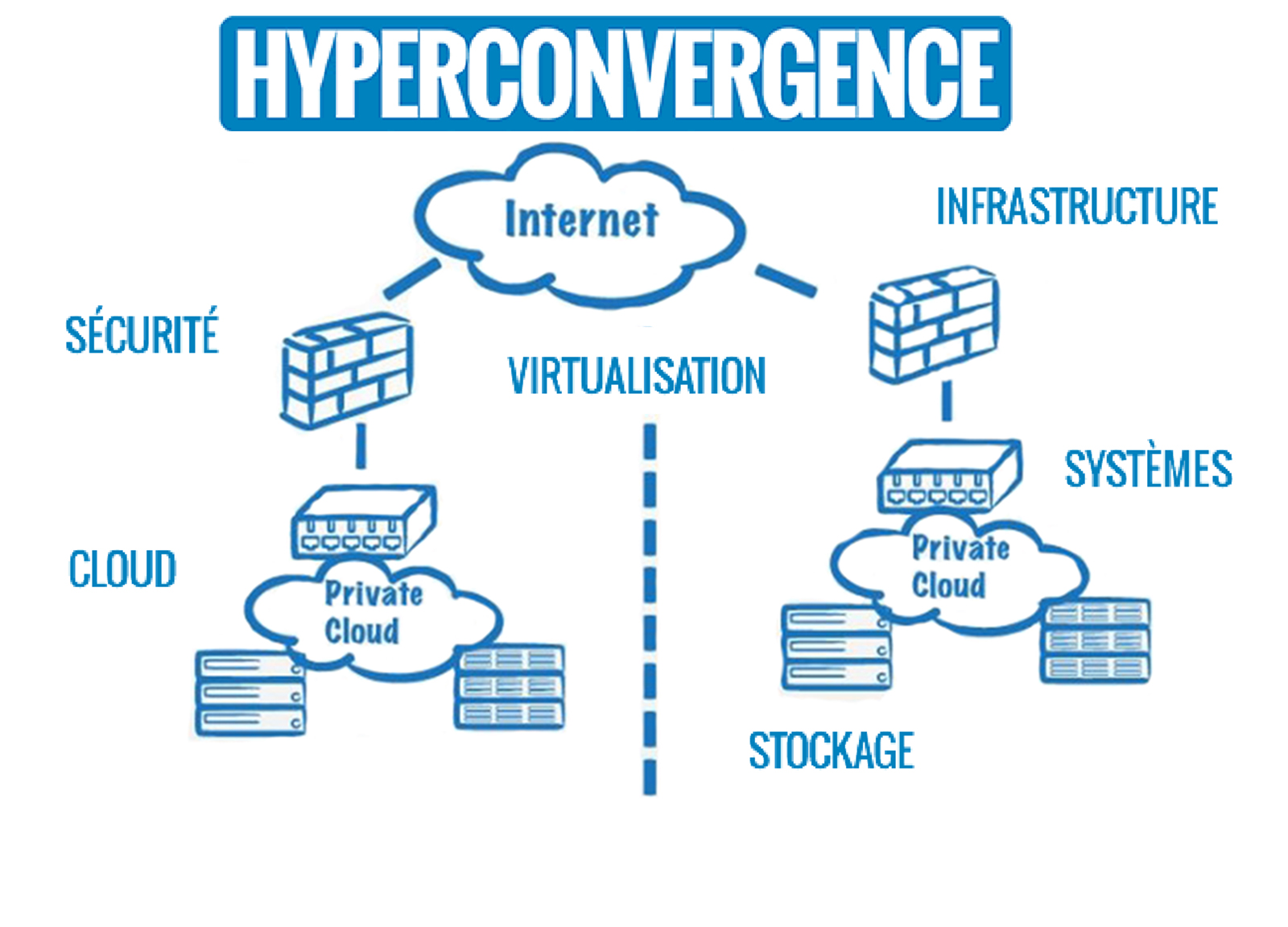 solution_hyperconv